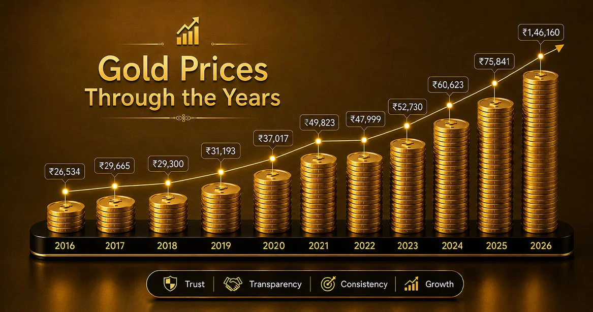 Why Sell Gold Why Sell Gold